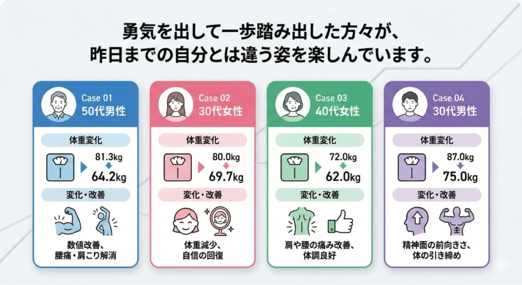 各務原市のパーソナルジム レーヴェでの成功事例
